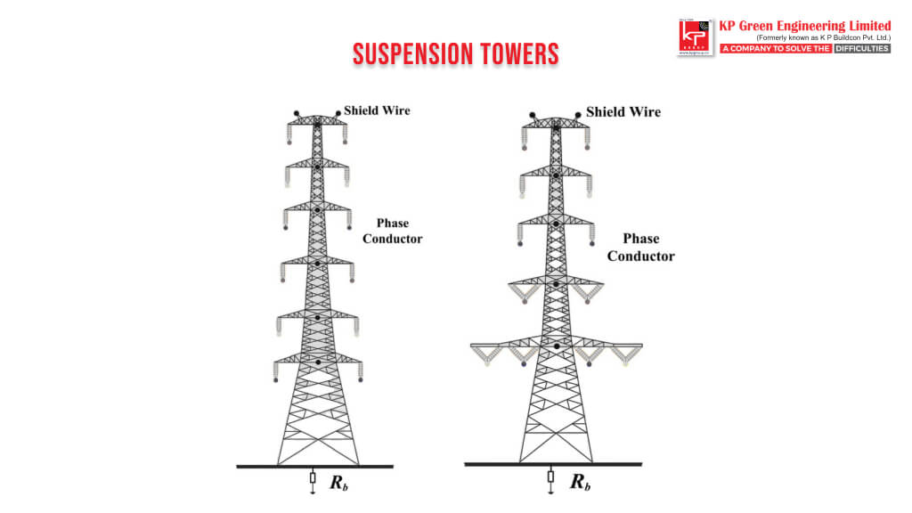 suspension-type transmission tower supporting power lines in a straight line.