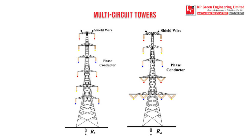 multi-circuit-towers