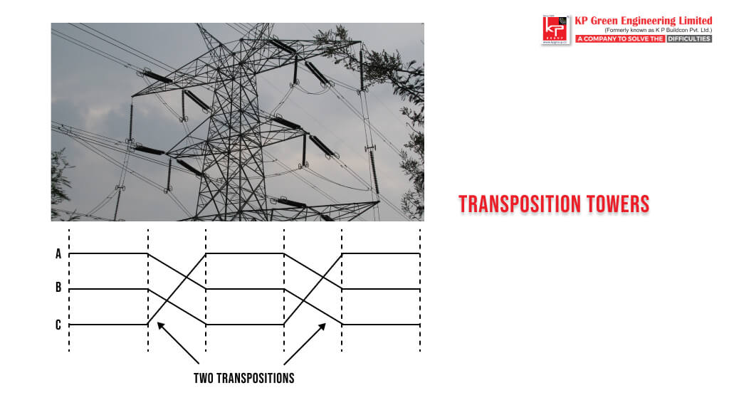 transposition-towers