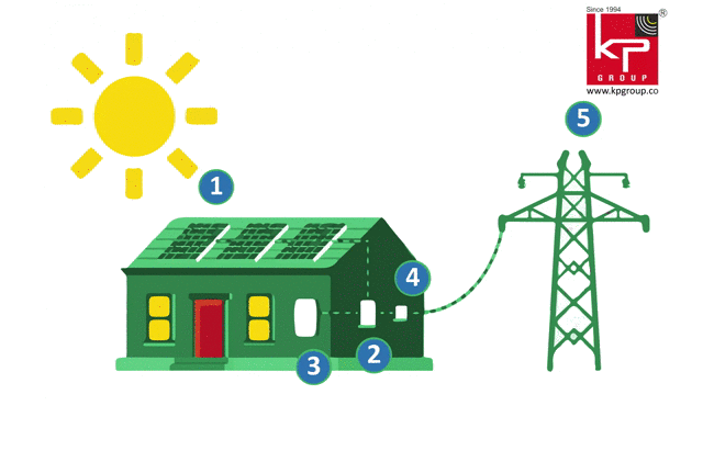 Animated GIF showcasing various engineering projects by KP Green Engineering, including towers and solar farms.