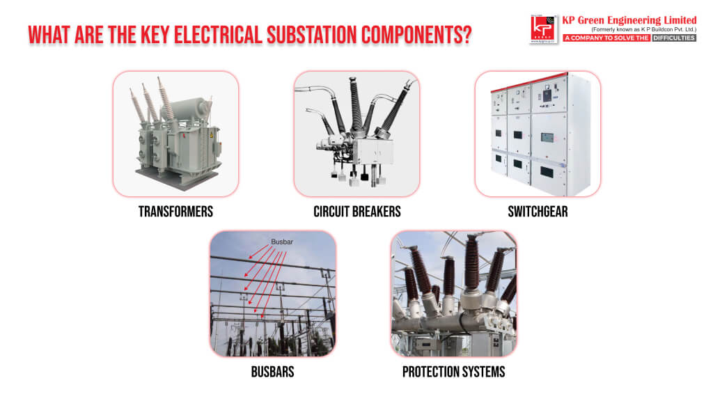 Close-up of a high-voltage transformer, a key component of an electrical substation.